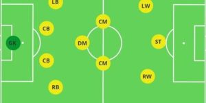 Cách vận hành sơ đồ 4-3-3